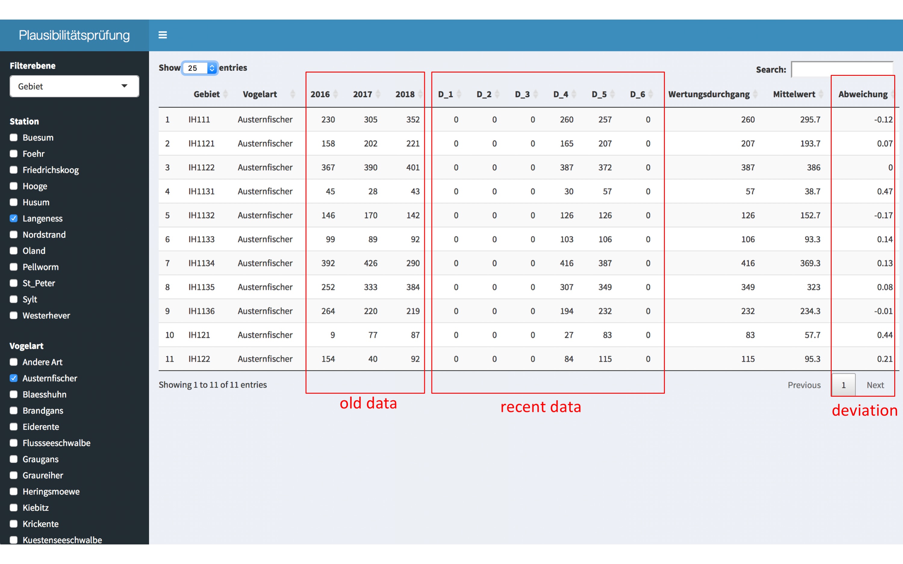 After data was automatically synchronized with the cloud the results from all the different areas can be reviewed via a custom R script.