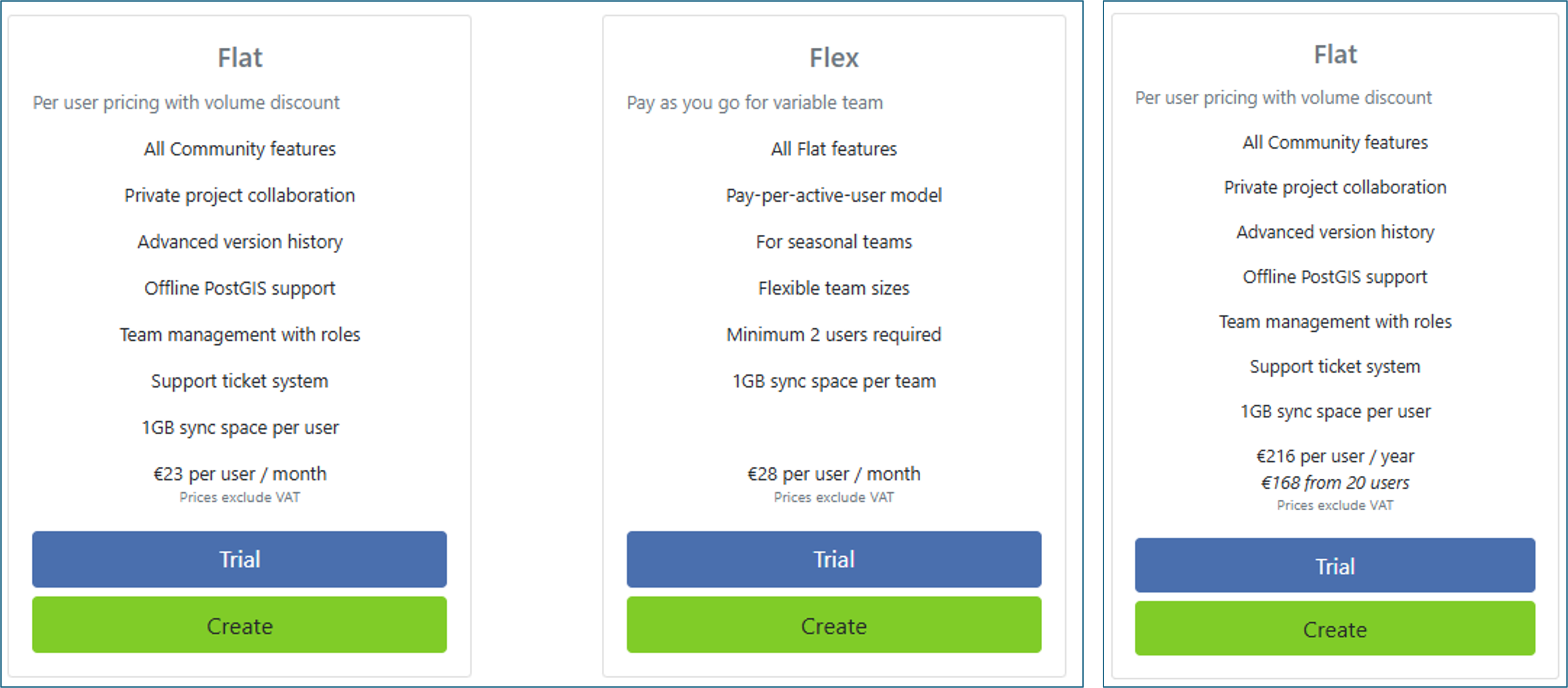 organization plan options organization plan options